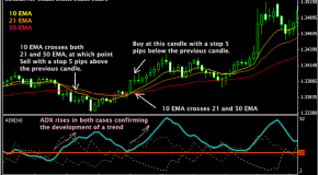 Using 1 minute scalping strategy