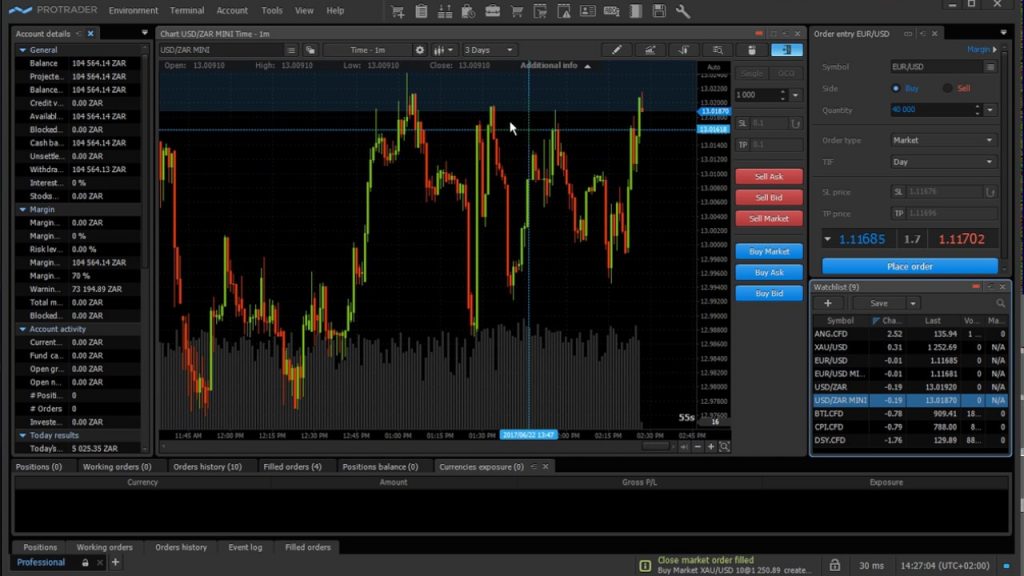 How to trade the smaller time frame in the market like pro trader | Forex E