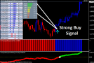 Forex Tools For Creating Extreme Levels of Commutability